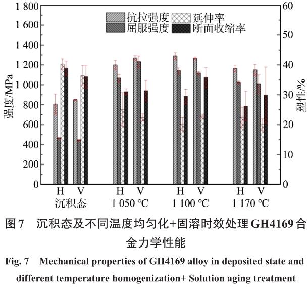 電弧增材制造GH4169合金均勻化熱處理組織特征、力學(xué)性能和蠕變性能研究 電弧增材制造GH4169合金均勻化熱處理組織特征、力學(xué)性能和蠕變性能研究