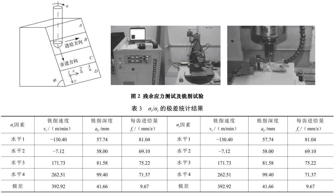 GH4169銑削殘余應(yīng)力研究及工藝參數(shù)優(yōu)化 GH4169銑削殘余應(yīng)力研究及工藝參數(shù)優(yōu)化