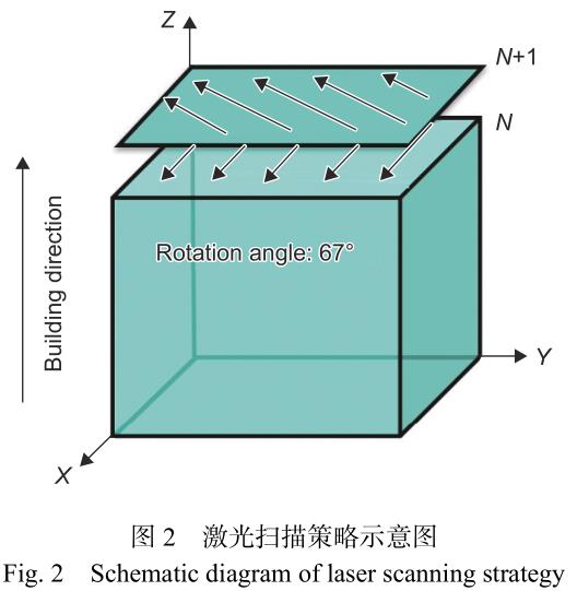 均勻化處理對激光選區(qū)熔化GH3536和GH4169合金組織和顯微硬度的影響 均勻化處理對激光選區(qū)熔化GH3536和GH4169合金組織和顯微硬度的影響