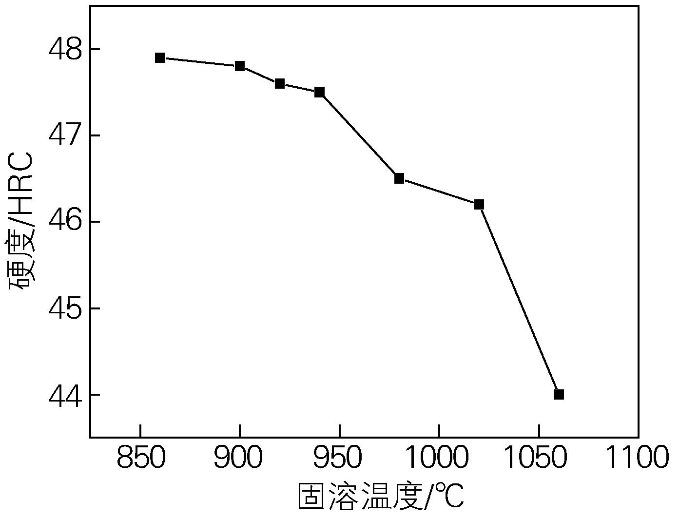 航空航天工業(yè)用GH4169高溫合金棒管板的熱加工工藝 航空航天工業(yè)用GH4169高溫合金棒管板的熱加工工藝