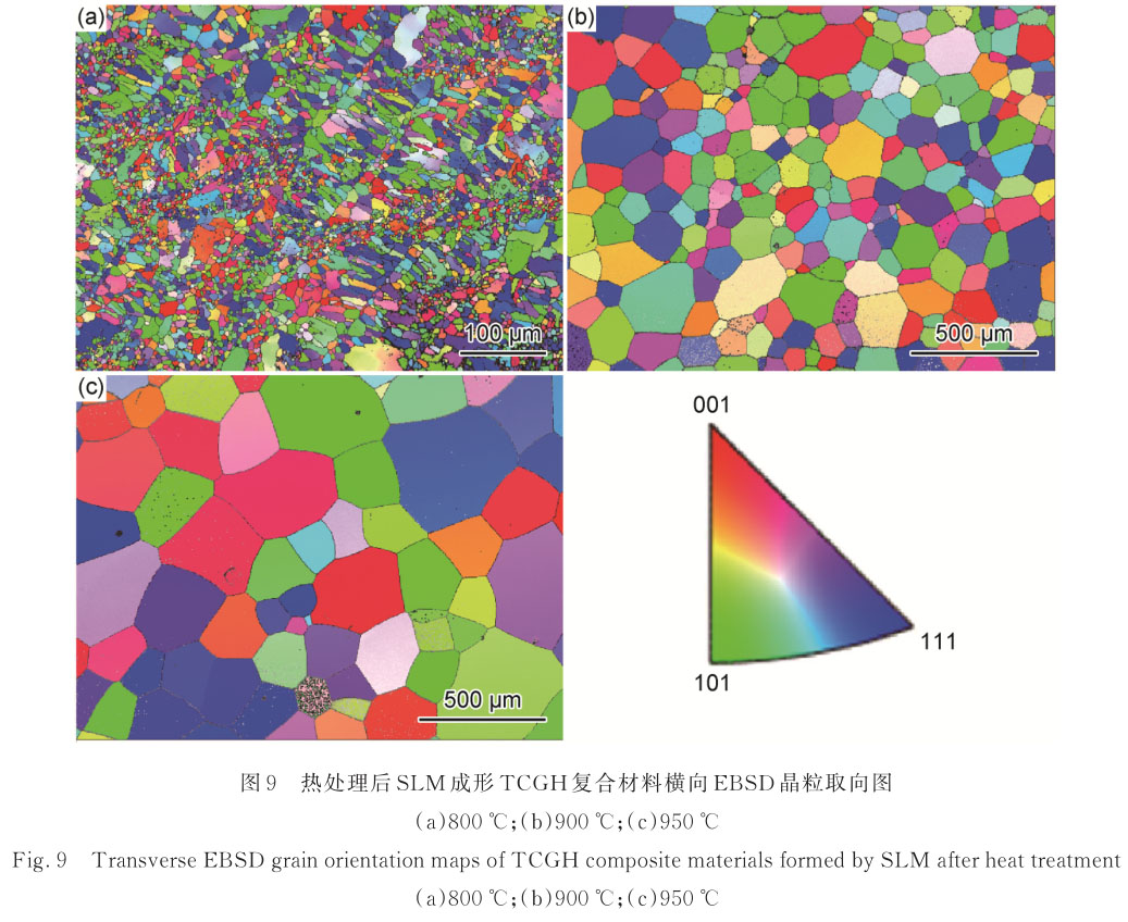 激光增材制造高溫合金原位增強鈦合金復合材料的組織與力學性能 激光增材制造高溫合金原位增強鈦合金復合材料的組織與力學性能