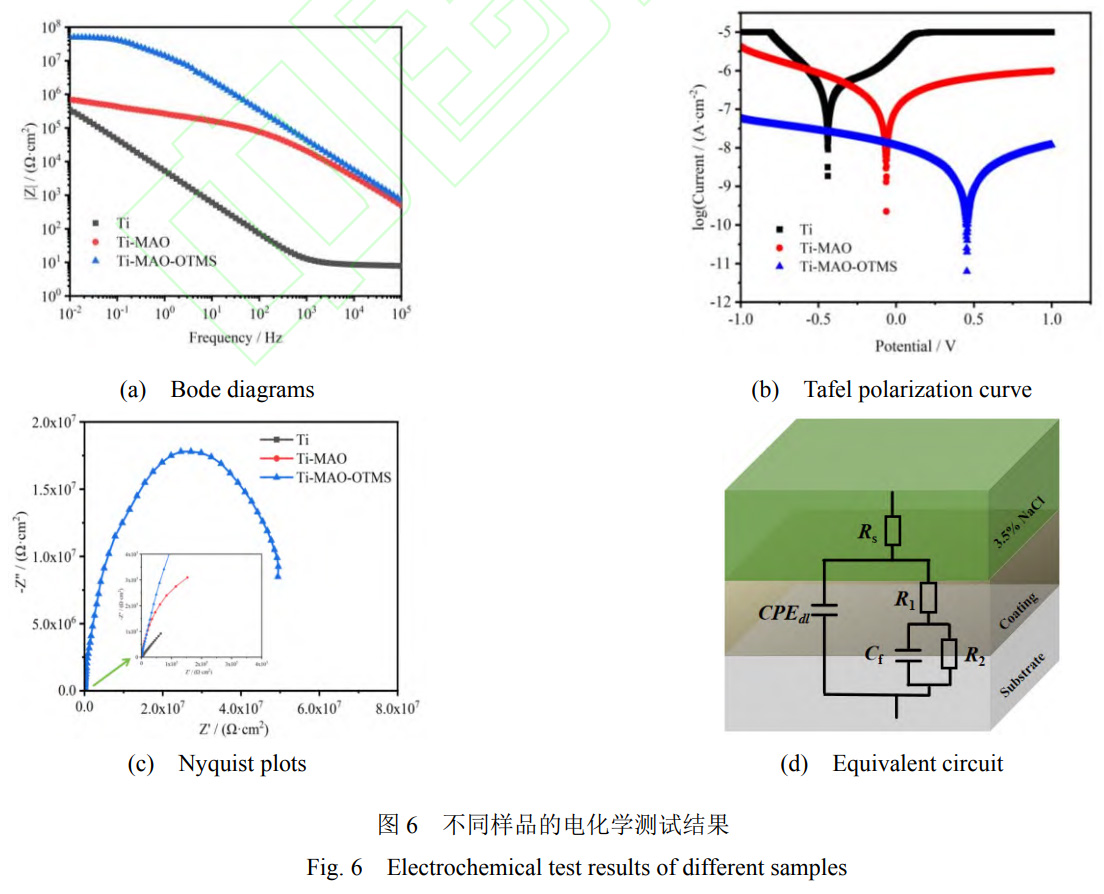 TC4鈦合金表面微弧氧化超疏水膜的制備及耐腐蝕性能 TC4鈦合金表面微弧氧化超疏水膜的制備及耐腐蝕性能